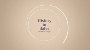 Read more about the article VIDEOHIVE HISTORY IN DATES – HISTORY MEMORY