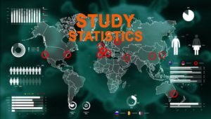 Read more about the article VIDEOHIVE STUDY STATISTICS